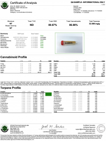 Broad Spectrum CBD Distillate 96%